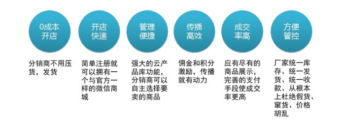 三級分銷和傳銷的區(qū)別是什么?