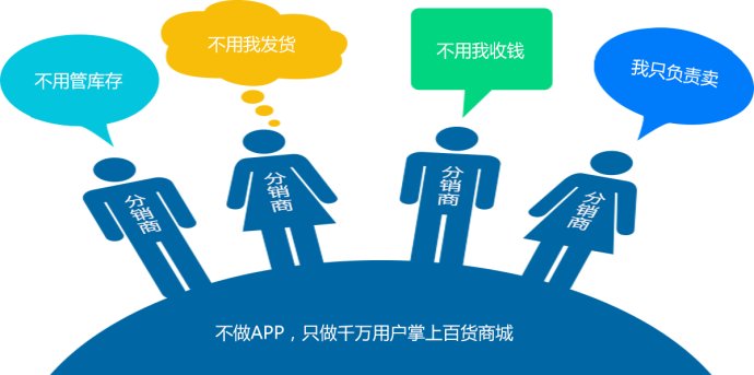 三級分銷和傳銷的區(qū)別是什么?