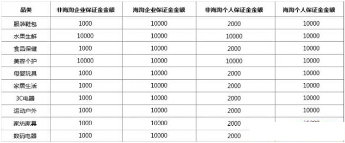 拼多多開店需要多少錢？2018拼多多怎么開店？