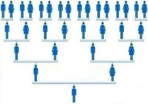 微信商城如何實(shí)現(xiàn)裂變式營銷？